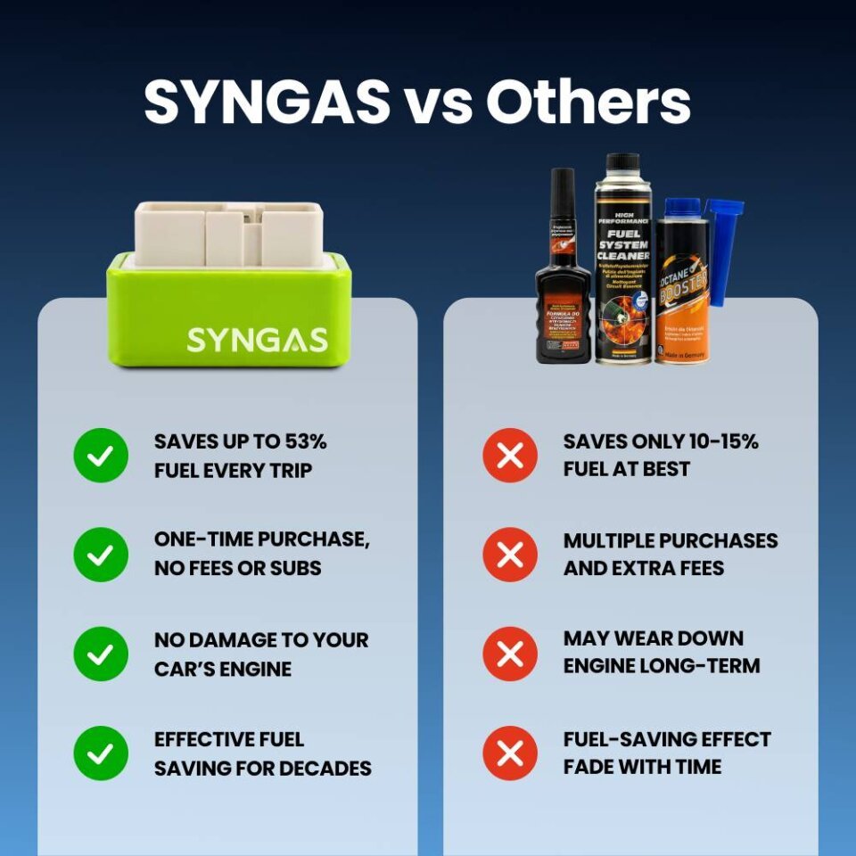 SynGas versus other fuel-saving alternatives comparison table